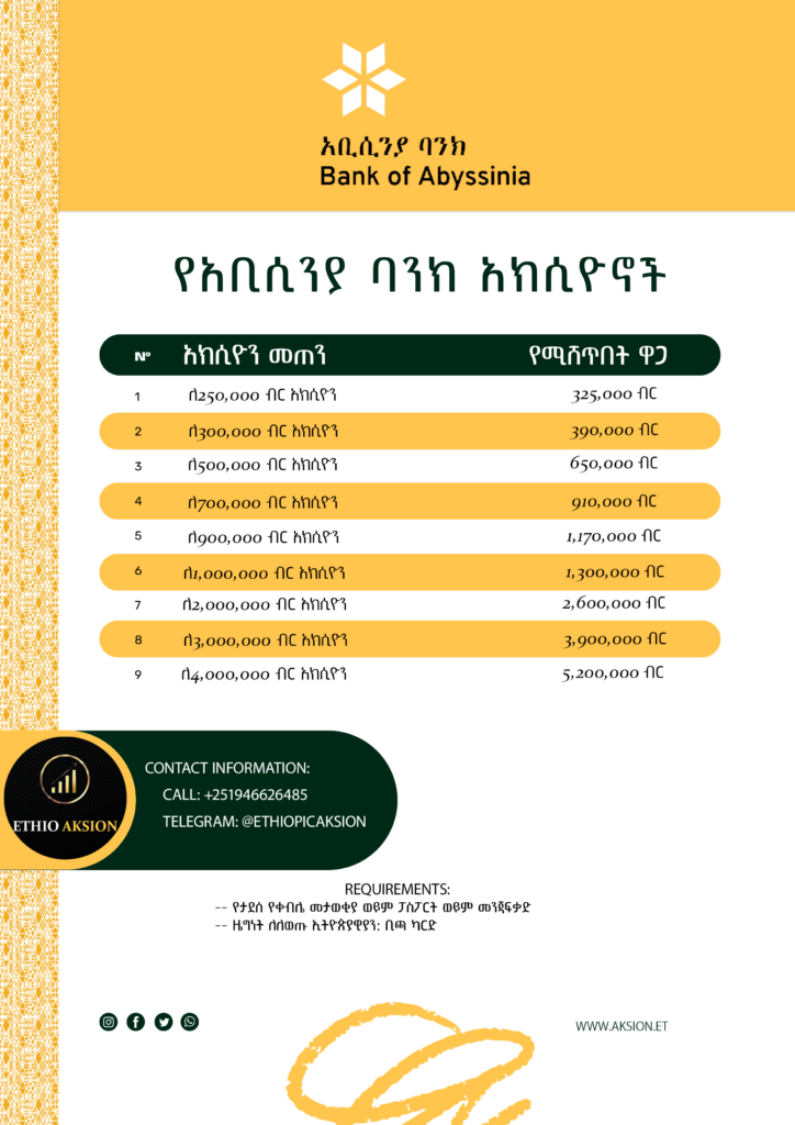 Abyssinia Bank Share Price