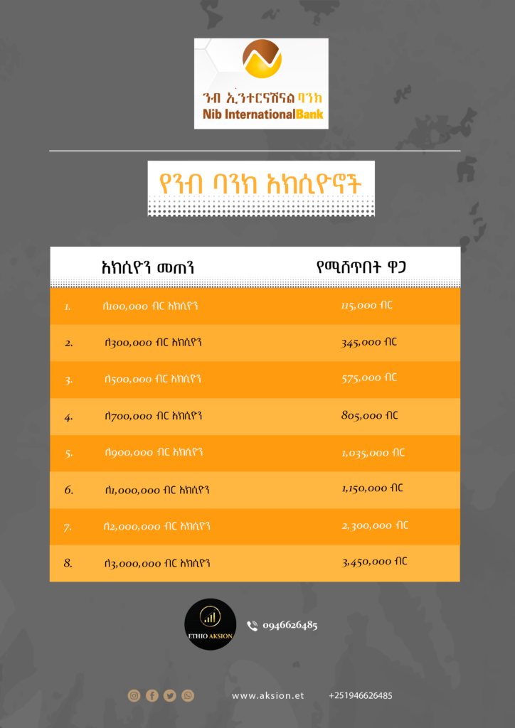  Nib Bank Share Price